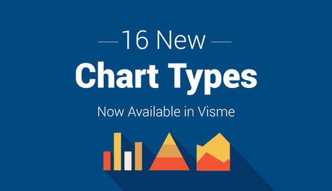 Sixteen cool chart types now available in Visme [New Feature] | Creative teaching and learning | Scoop.it
