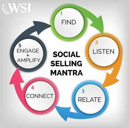 Social Selling 12 Step Process | Personal Branding & Leadership Coaching | Scoop.it