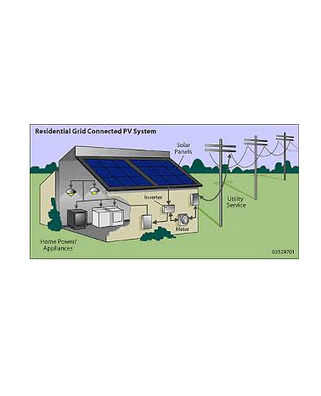 Solar Home Lighting Systems In Alfredkim Earthing System