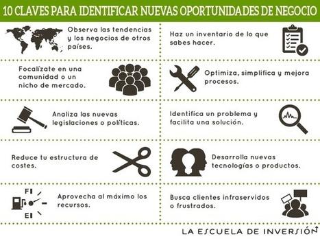 Como identificar oportunidades de negocio