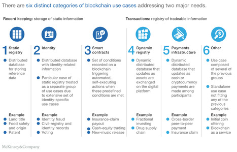 Best summary of #Blockchain key use cases to date helps plan strategy and get beyond the hype via @McKinsey | WHY IT MATTERS: Digital Transformation | Scoop.it