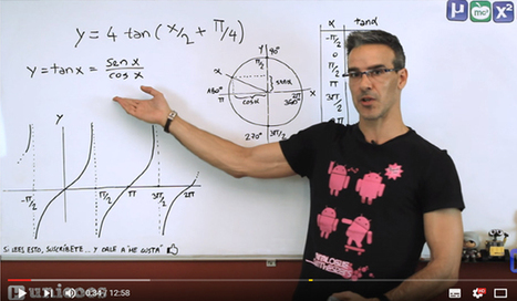 Seis canales de matemáticas imprescindibles en YouTube | Al calor del Caribe | Scoop.it