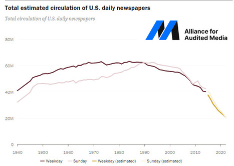 Trends and Facts on Newspapers | DocPresseESJ | Scoop.it