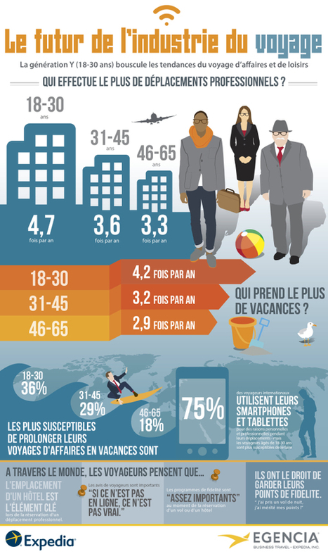 TOM, Travel On Move – Infographie: Le futur de l’industrie du Voyage | Suivi de la demande et des marchés du tourisme | Scoop.it