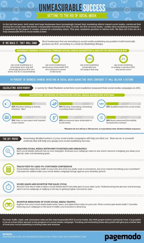 Is Social Media ROI A Reality (Or A Myth)? [INFOGRAPHIC] - AllTwitter | The 21st Century | Scoop.it