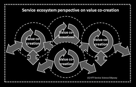 Why value co-creation? | Peer2Politics | Scoop.it