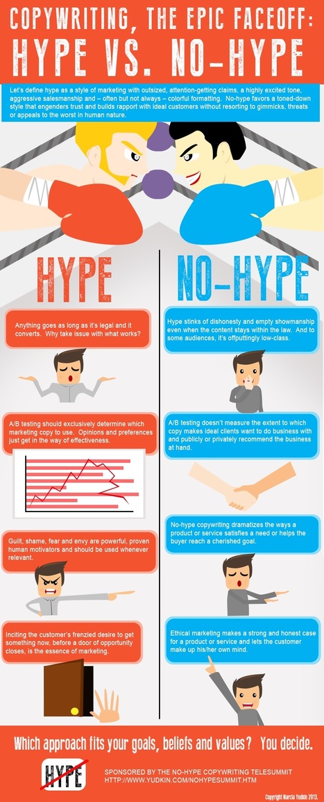 The Epic Face-Off in Copywriting: Hype vs. No-Hype [Infographic] - Profs | #TheMarketingAutomationAlert | The MarTech Digest | Scoop.it