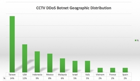 L’hébergeur OVH, durement frappé par un botnet de 145.000 caméras connectées | Digital Sovereignty & Cyber Security | Scoop.it