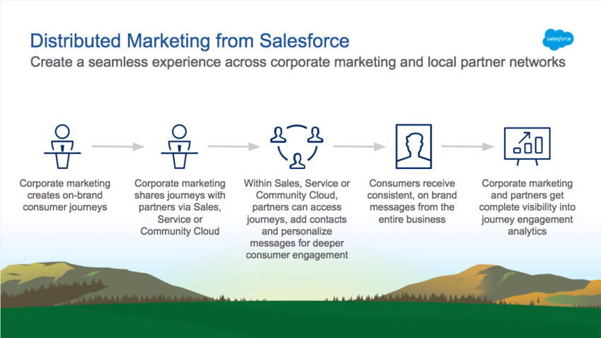 Introducing Distributed Marketing from Salesforce | The MarTech Digest | Scoop.it