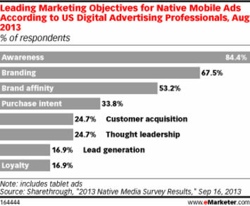 What’s Next for Native Ads? | A Marketing Mix | Scoop.it