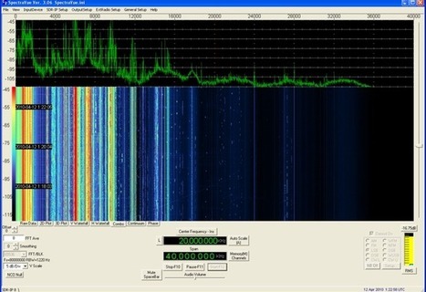 SpectraVue™ Software...From RFSpace | Low cost Software Defined Radio (SDR) Panorama | Scoop.it