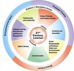 Apprendre autrement : MoocS et classe inversée ... | E-pedagogie, apprentissages en numérique | Scoop.it