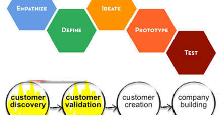 Connections and differences between Customer Development and Design Thinking: where does one start and the other end? | Blog de Mikel Niño: Industria 4.0, Big Data Analytics, emprendimiento digital... | Devops for Growth | Scoop.it