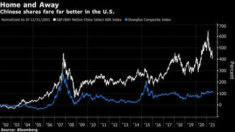 China Signals End to $2 Trillion U.S. Stock Listing Juggernaut - BNN Bloomberg | Share-ownership structure | Scoop.it