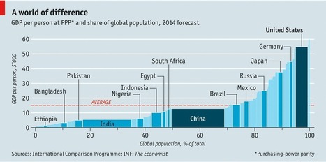 Le poids de la Chine | Journalisme graphique | Scoop.it