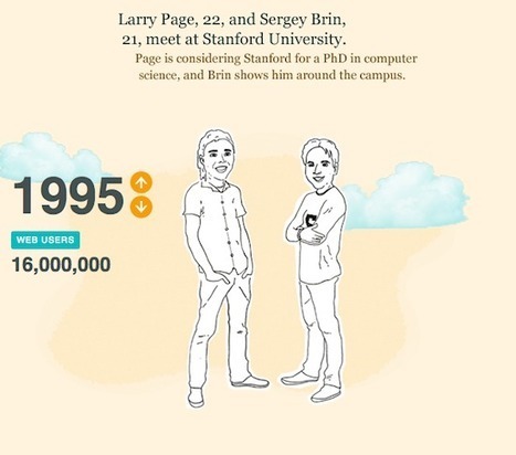 FrenchWeb.fr: Actualités internet, business, marketing, tech, design | KILUVU | Scoop.it