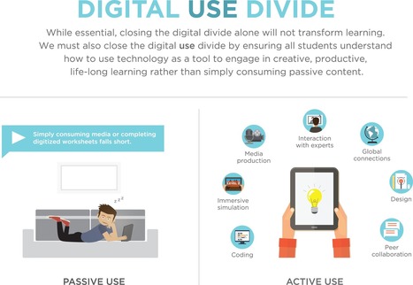 Engaging and Empowering Learning Through Technology | Information and digital literacy in education via the digital path | Scoop.it
