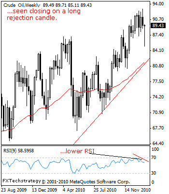 Crude Oil Risk Turns To Its 2011 High - TheStreet | Economy and Investments | Scoop.it