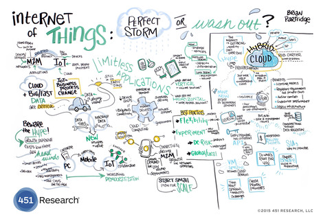 IoT_Infographic - Internet of Things: Perfect Storm | Smart Cities & The Internet of Things (IoT) | Scoop.it