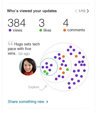 LinkedIn's New Productivity Features Get Personal | Latest Social Media News | Scoop.it