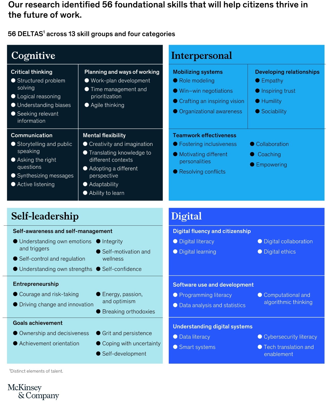 Future-citizen skills | McKinsey | #HR #RRHH Ma...