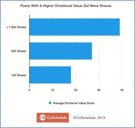 The Best Tools & Resources For Your Content Promotion | Tampa Florida Marketing | Scoop.it