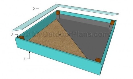 Building a Sand Box | Free Outdoor Plans - DIY Shed, Wooden Playhouse, Bbq, Woodworking Projects | Garden Plans | Scoop.it