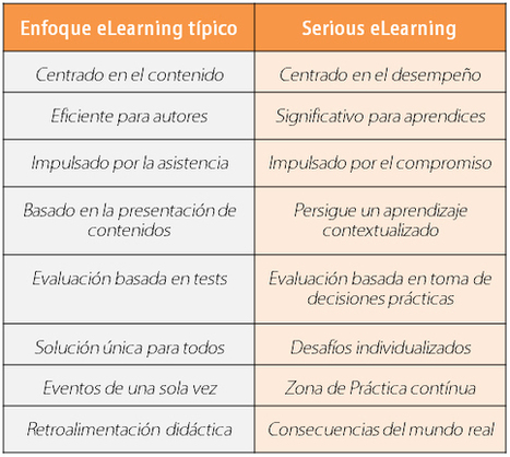 ¿Conoces el Manifiesto #eLearning? | E-Learning, Formación, Aprendizaje y Gestión del Conocimiento con TIC en pequeñas dosis. | Scoop.it