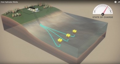 Hydrostor stocke l'&eacute;nergie sous la mer | AIR COMPRIME ENERGIE | Scoop.it