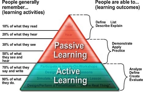 The key to making the shift to active learning (and why technology is not enough) | iGeneration - 21st Century Education (Pedagogy & Digital Innovation) | Scoop.it