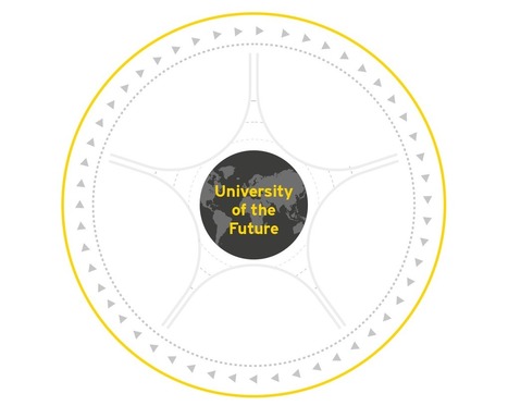 EY - Can the universities of today lead learning for tomorrow? - EY - Australia | Learning Futures | Scoop.it