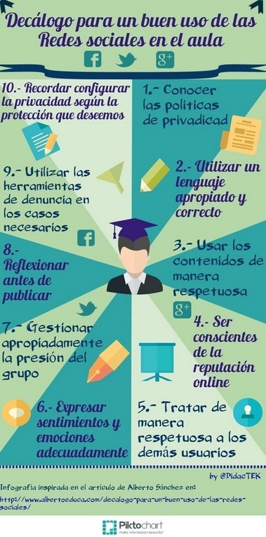 Decálogo de buen uso de las Redes Sociales en el aula #infografia | Bibliotecas Escolares Argentinas | Scoop.it