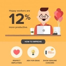 Infographie : comment booster l&rsquo;engagement de vos collaborateurs ? - HR One | Management et recrutement, g&eacute;n&eacute;ration-culture Y, prospective sur les nouveaux m&eacute;tiers li&eacute;s &agrave; l'impact de la culture connect&eacute;e | Scoop.it