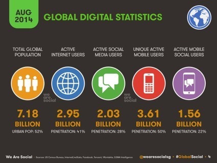 The 6Cs of Global Social Media | Better know and better use Social Media today (facebook, twitter...) | Scoop.it