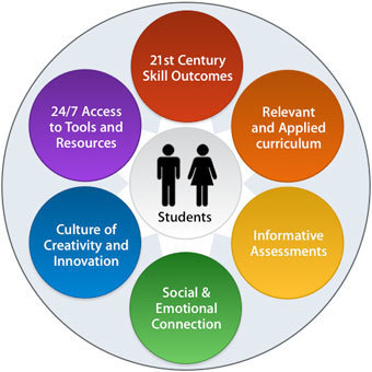 TEN THINGS ABOUT ONLINE TEACHERS | 21st Century Learning and Teaching | Scoop.it