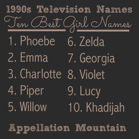 1990s Television Names: From Phoebe to Fox - Appellation Mountain | Name News | Scoop.it