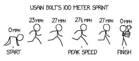 How Fast Can a Human Run? | Physical and Mental Health - Exercise, Fitness and Activity | Scoop.it