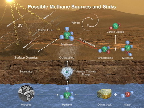 Curiosity Rover Finds Methane on Mars: What It Could Mean for Life | Space | 21st Century Innovative Technologies and Developments as also discoveries, curiosity ( insolite)... | Scoop.it