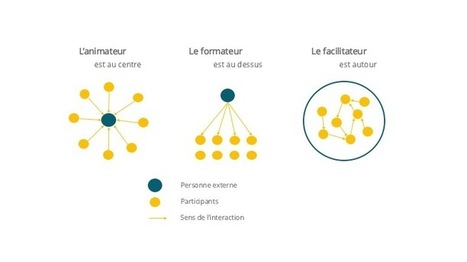 La facilitation : posture ou imposture ? | Beyond YouMeO | Devops for Growth | Scoop.it