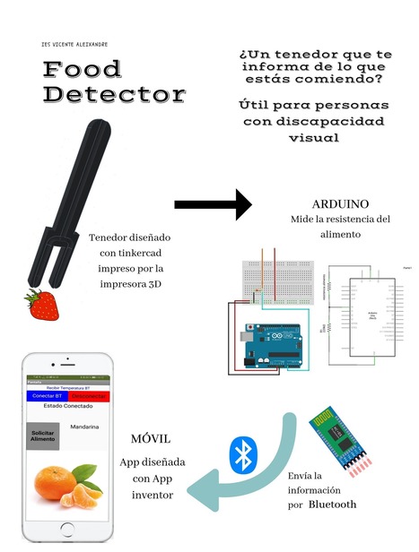 Food Detector  | tecno4 | Scoop.it