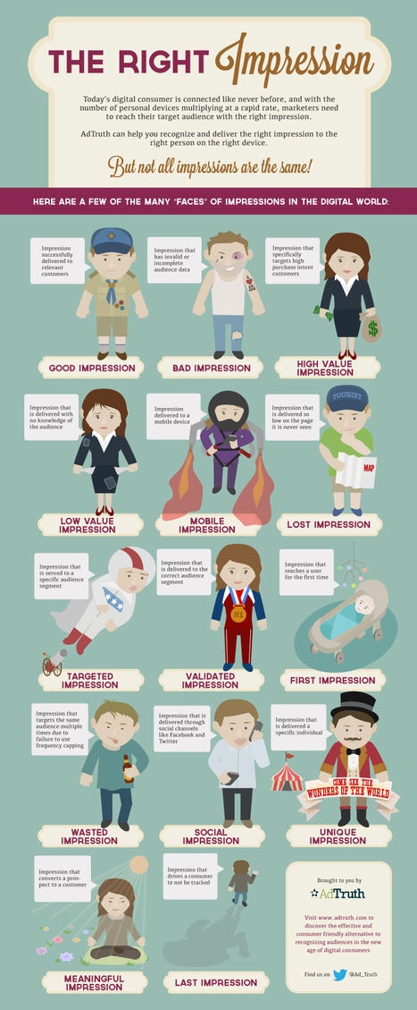 Infographic: Helping Digital Marketing Serve "The Right Impression" | MarketingHits | Scoop.it