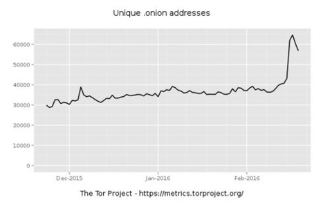 Security: Rätselhafter Anstieg von Tor-Adressen - Golem.de | ICT Security-Sécurité PC et Internet | Scoop.it