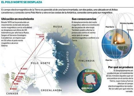 ¡El POLO NORTE se ha movido 260 Km en Dirección a Siberia en los ültimos 6 meses ! | PIENSA en VERDE | Scoop.it
