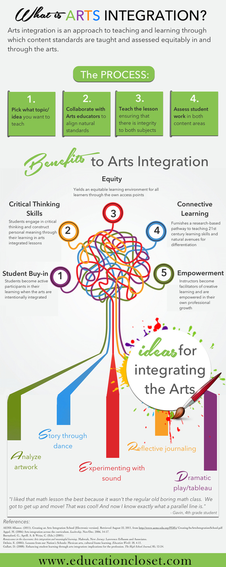 Arts Integration in Education Infographic - e-Learning Infographics | E-Learning-Inclusivo (Mashup) | Scoop.it