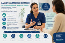 Version enrichie de l&rsquo;avis du CNPI sur la consultation infirmi&egrave;re (juin 2026) - Conseil National Professionnel Infirmier | GRIEPS | Scoop.it
