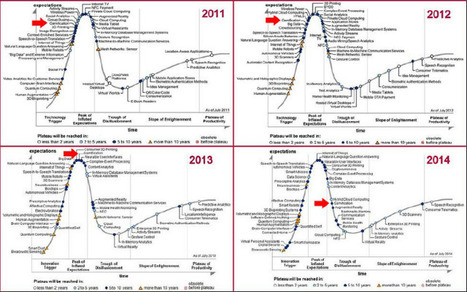 Gamification of Business Processes: Re-designing Work in Production and Service Industry | Daily Newspaper | Scoop.it