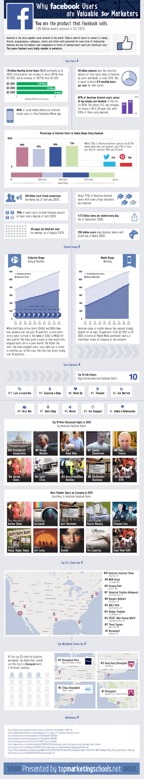Why Facebook Users Are Valuable to Marketers [INFOGRAPHIC] | Latest Social Media News | Scoop.it