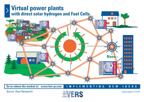 Real Electricity Flows from Virtual Power Plants | Science News | Scoop.it