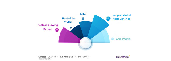 Pharma Track and Trace Solutions Market: Innovations and Market Trends | Track & Trace | Scoop.it