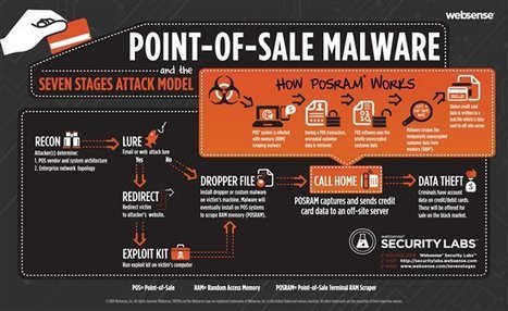 Six Ways to Prevent Point-of-Sale Malware Attacks | ICT Security-Sécurité PC et Internet | Scoop.it